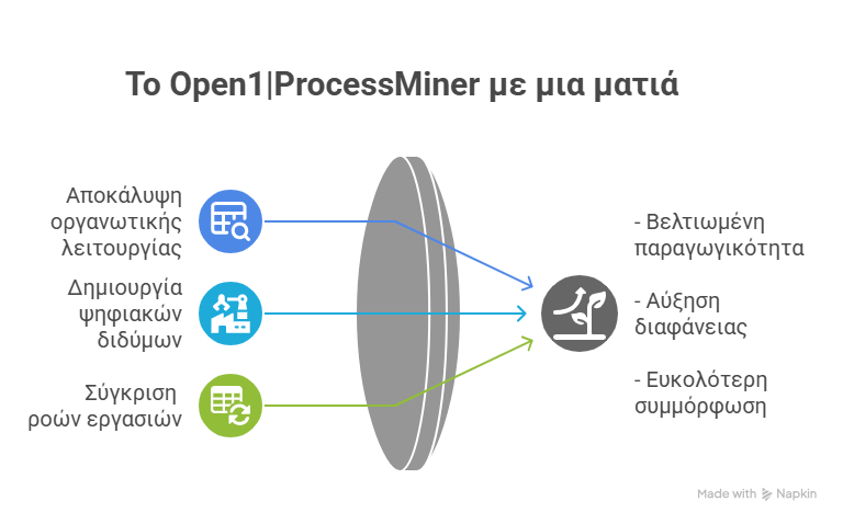 &Tau;&omicron; Process M.I.A. &mu;&epsilon; &mu;&iota;&alpha; &mu;&alpha;&tau;&iota;ά